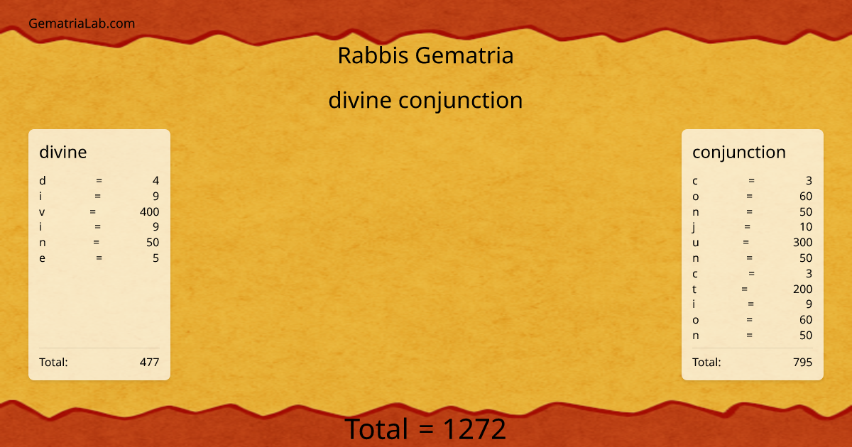 divine conjunction in rabbis Gematria